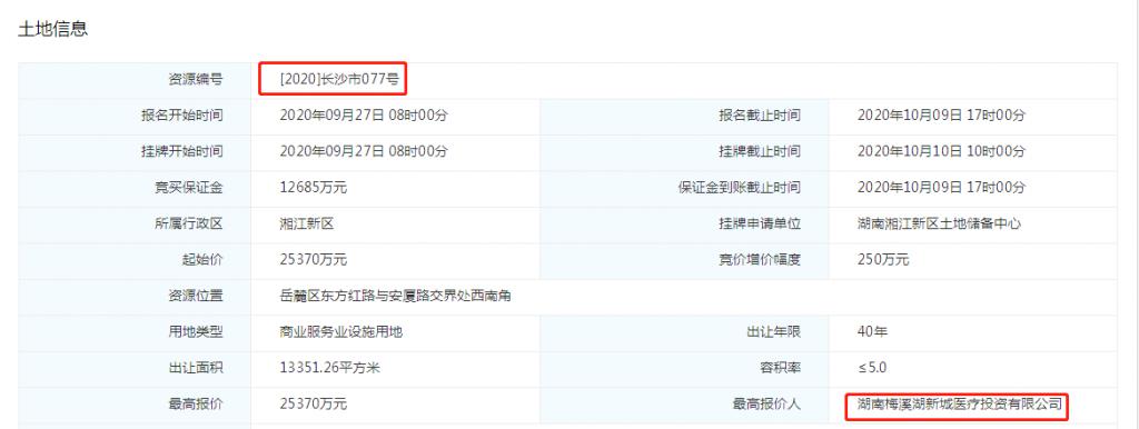 长沙 地块 用地 经营性 碧桂园 底价 雨花区 湖南江右置业有限公司|揽金11.9亿！长沙经营性用地集中出让 起始价50540万