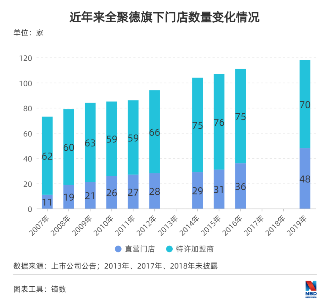 百年老字号全聚德做错了什么？