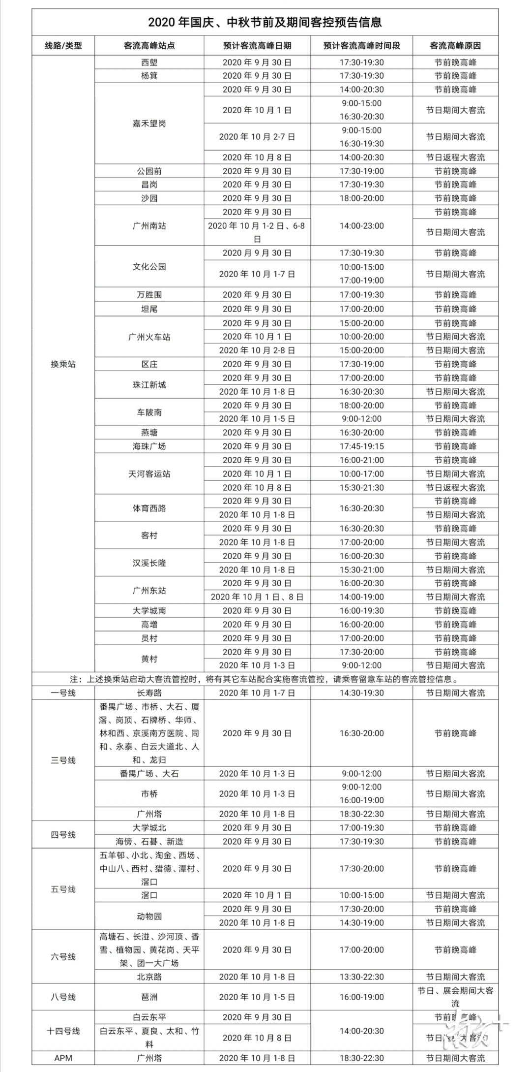 广州地铁8日全网延迟1小时收车 多站点启动限流