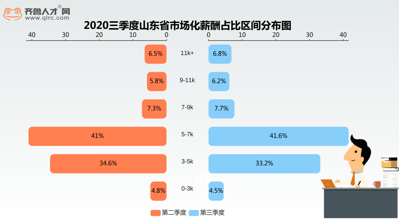 2020兖州人口_兖州2020年规划图(3)