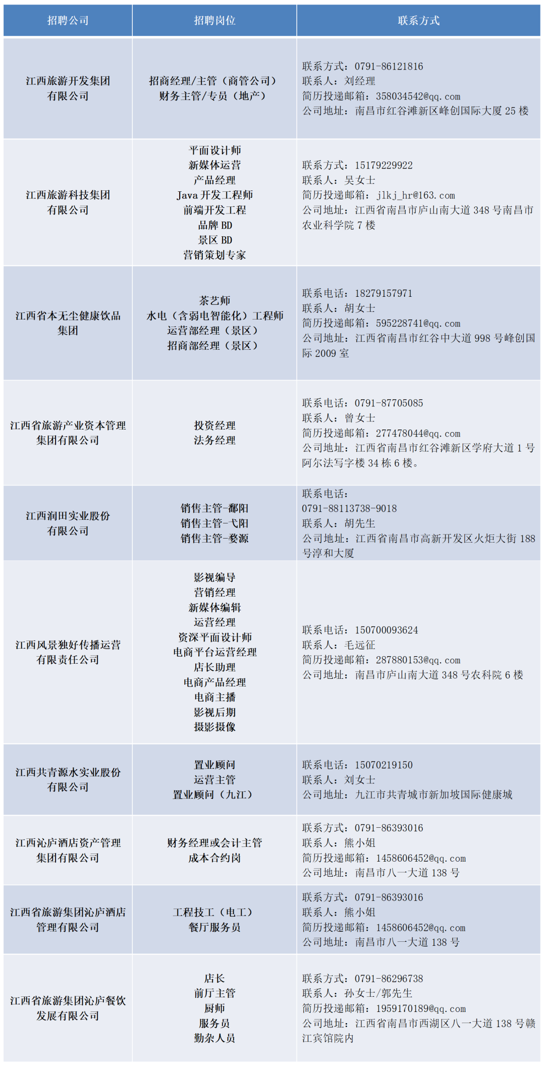 江西人口信息_江西最新22个单位招聘1000余人,都是好单位 给身边需要的人....(3)