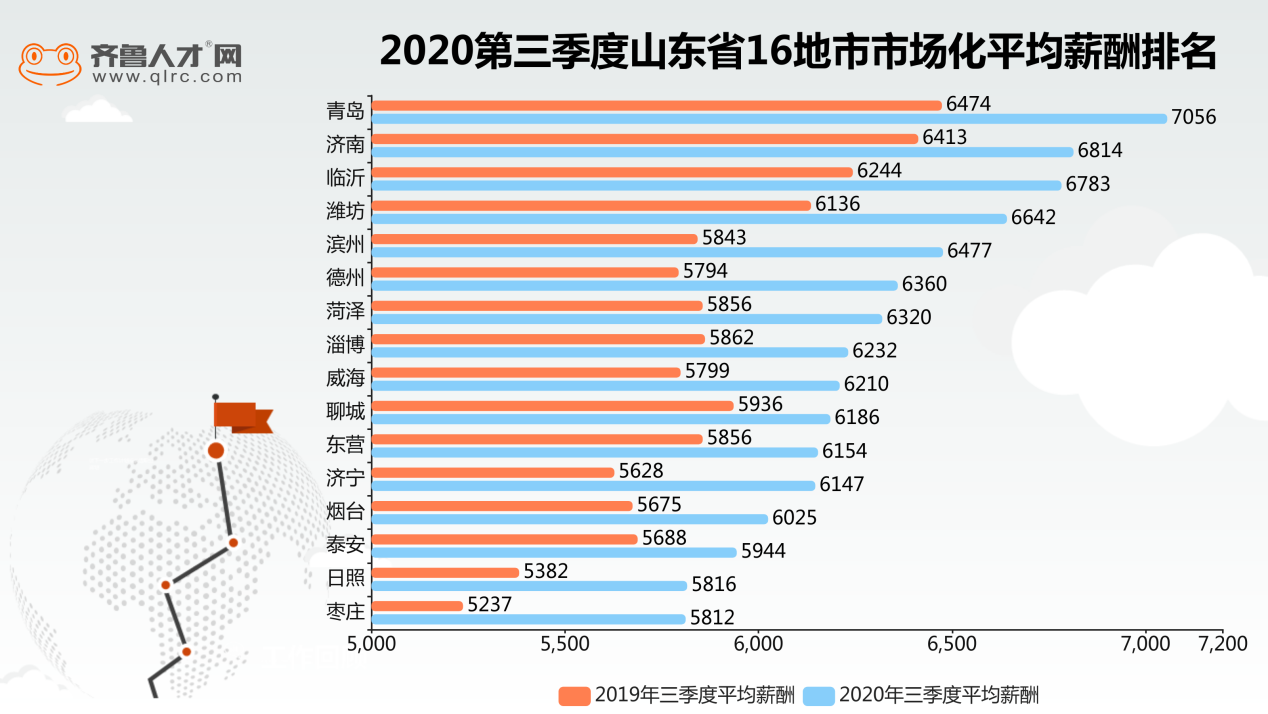 山东人口2020_中国住房存量测算 过剩还是短缺(3)