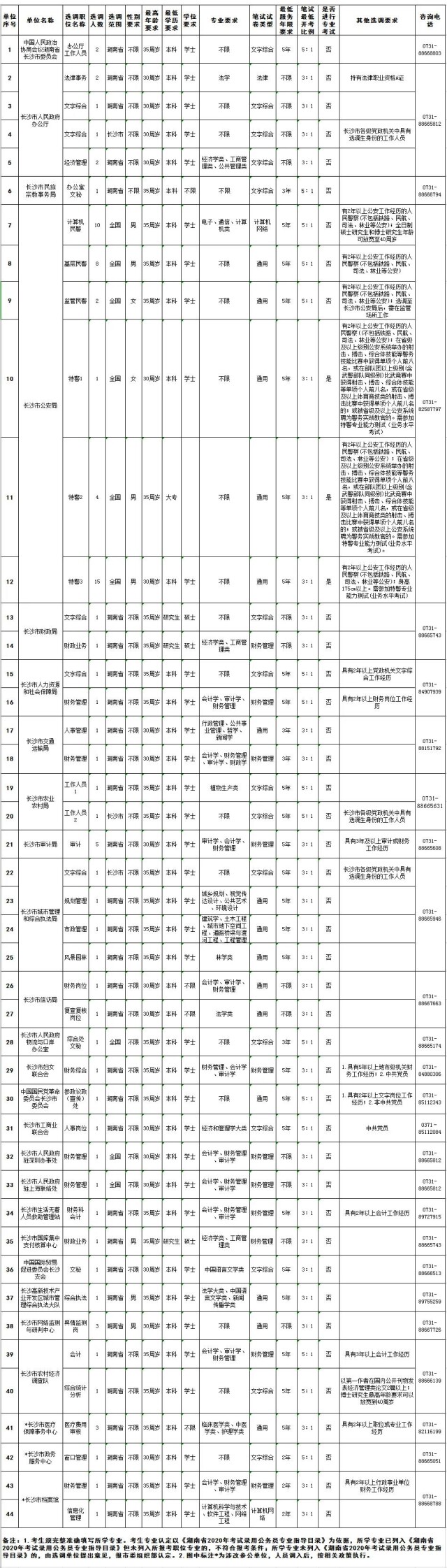 2020湖南省公务员考_长沙市2020年市直机关公开选调公务员公告