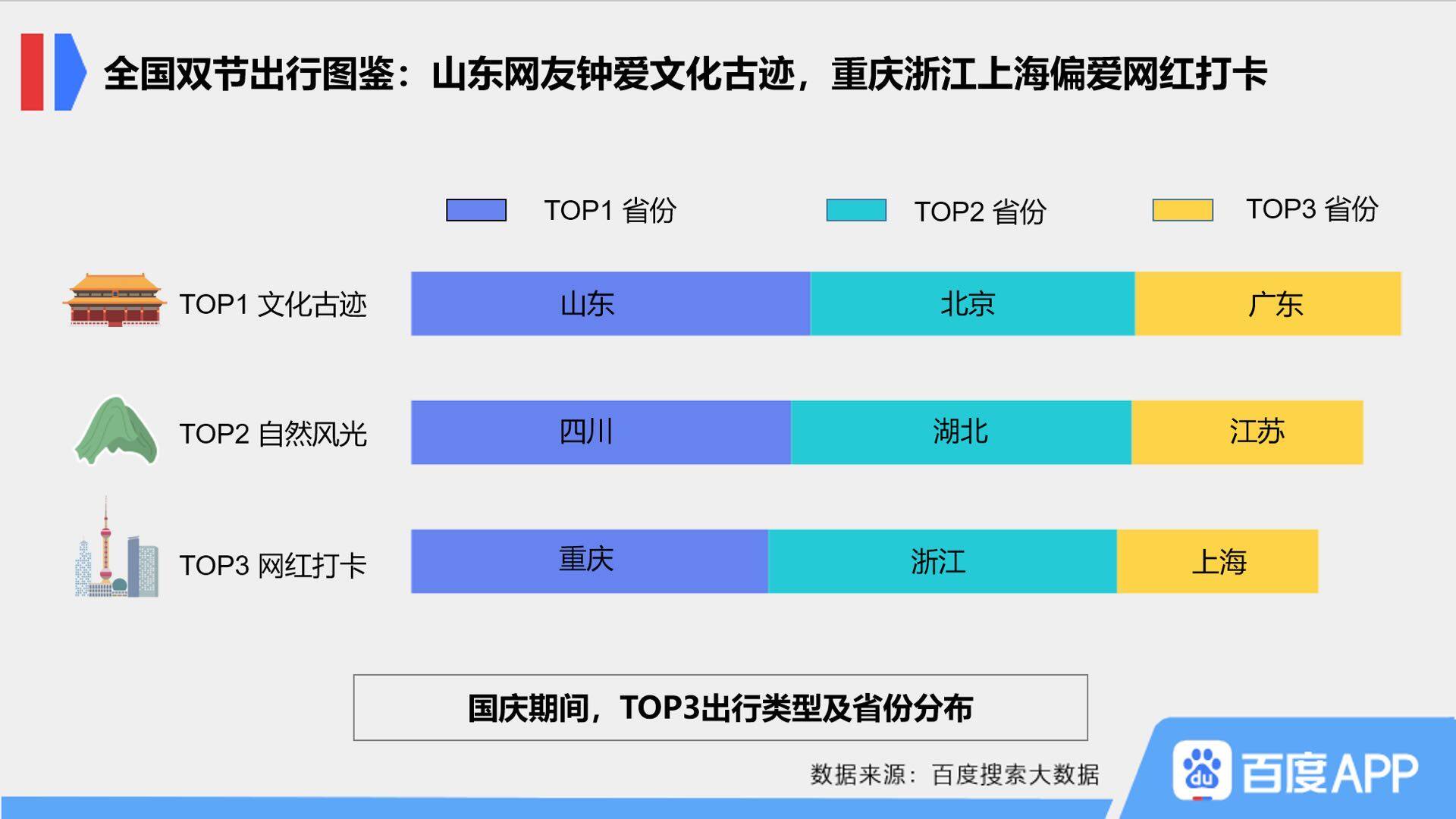 山东人口味偏好_山东人