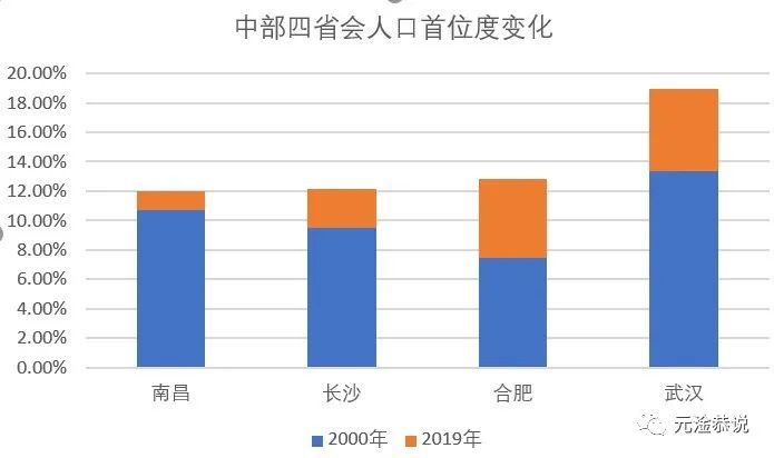 人口比例变化_中国人口增长率变化图(3)