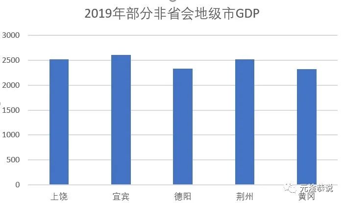 经济总量万亿的城市_万亿城市地图图片(2)