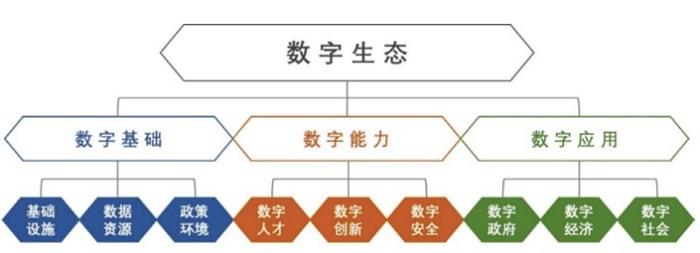 |数字生态指数2020发布 好大夫在线参与互联网医疗指数编制