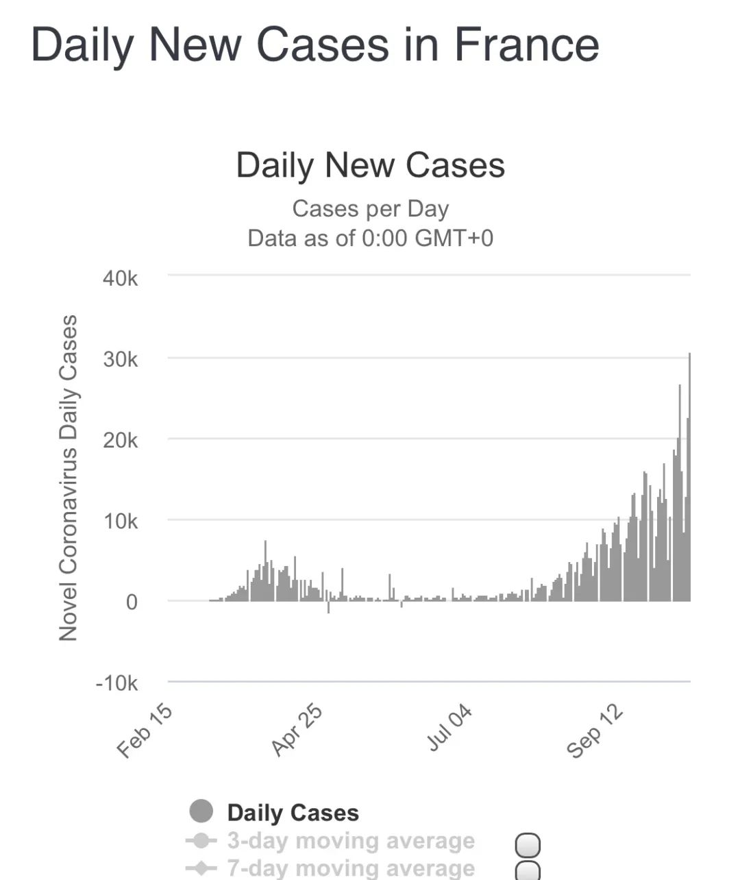 板蓝根对新冠体外有效是治疗有效吗？