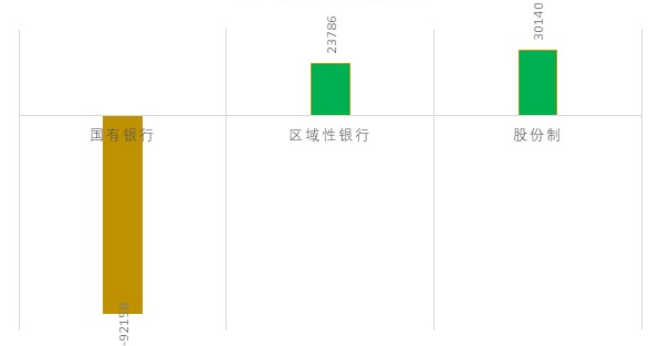 四大国有银行，为何农业银行离职率最高