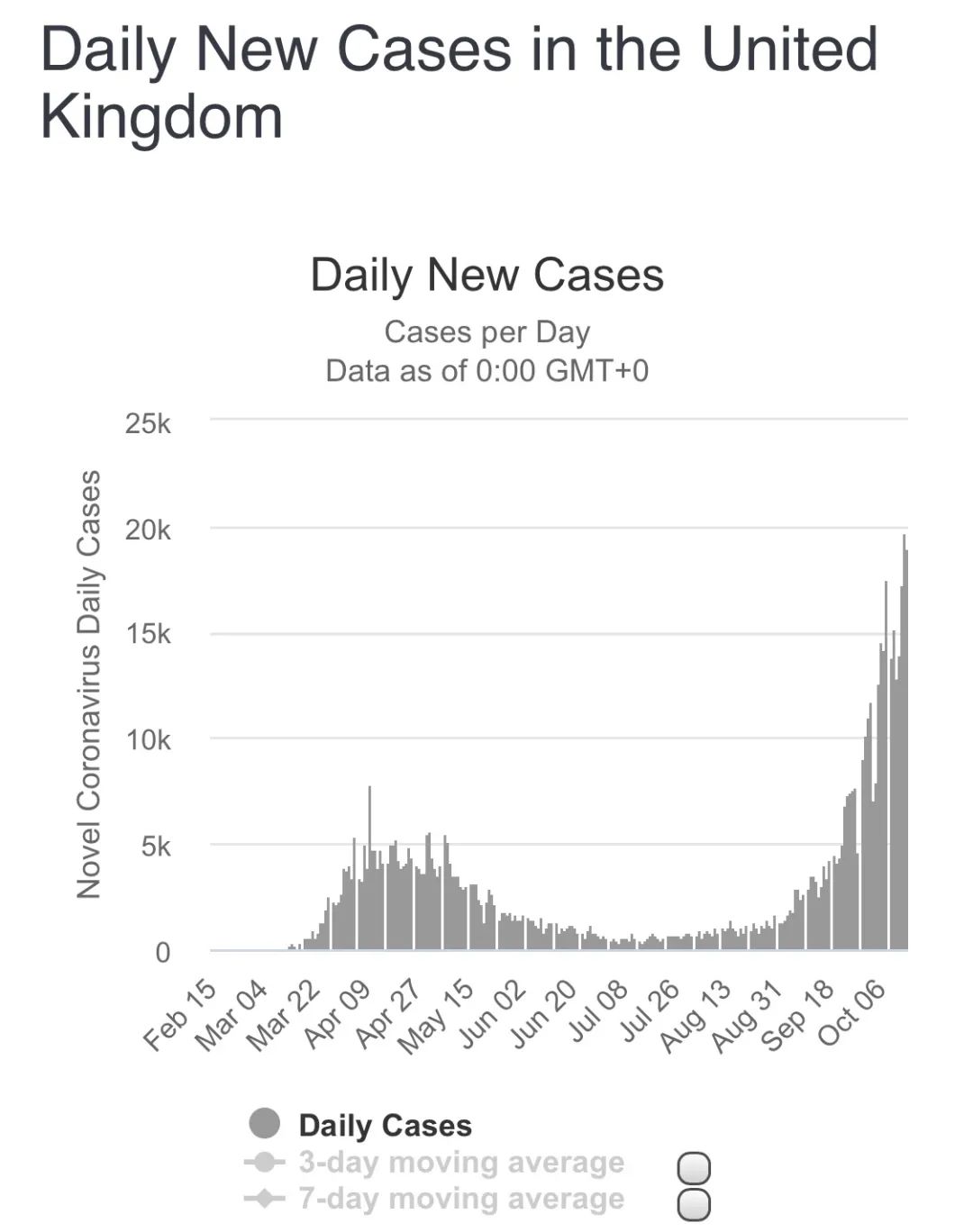 板蓝根对新冠体外有效是治疗有效吗？