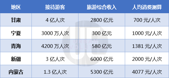 骆驼都“塞车”，但当地赚钱还是好难