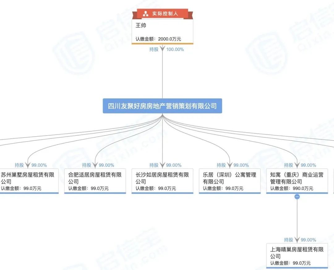 揭秘长租公寓另一个真相：有人入场就是为了跑路