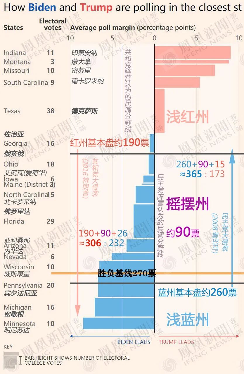 看热闹更看门道，美国大选真正玄机在这！