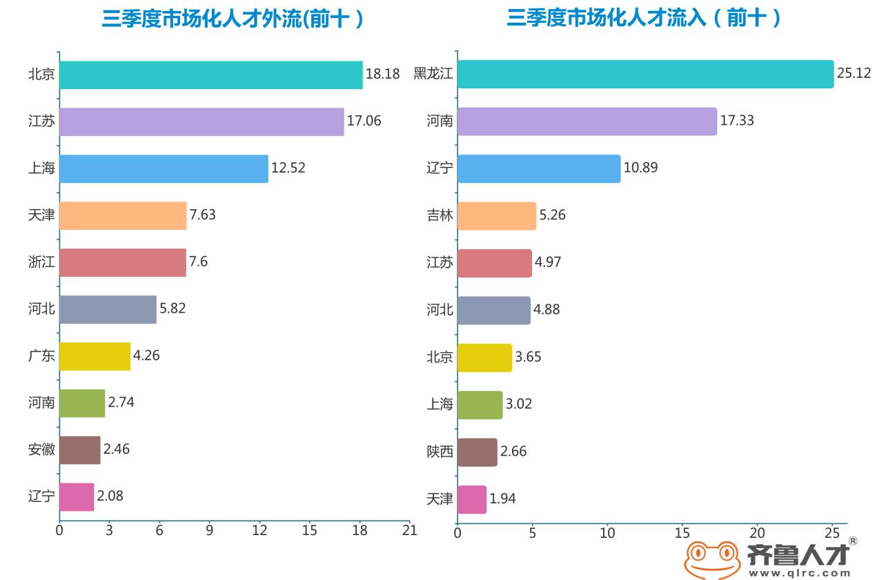 2020各省市第一季度_《2020年第四季度全国重点旅游城市文旅传播影响力报告》全文发布