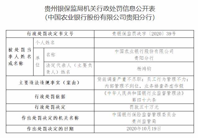 中国农业银行因贷前调查严重不尽职被罚50万元