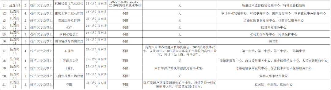 4、大庆中学毕业证复印件：如果中学毕业证成绩不合格，可以打印毕业证复印件吗？ 