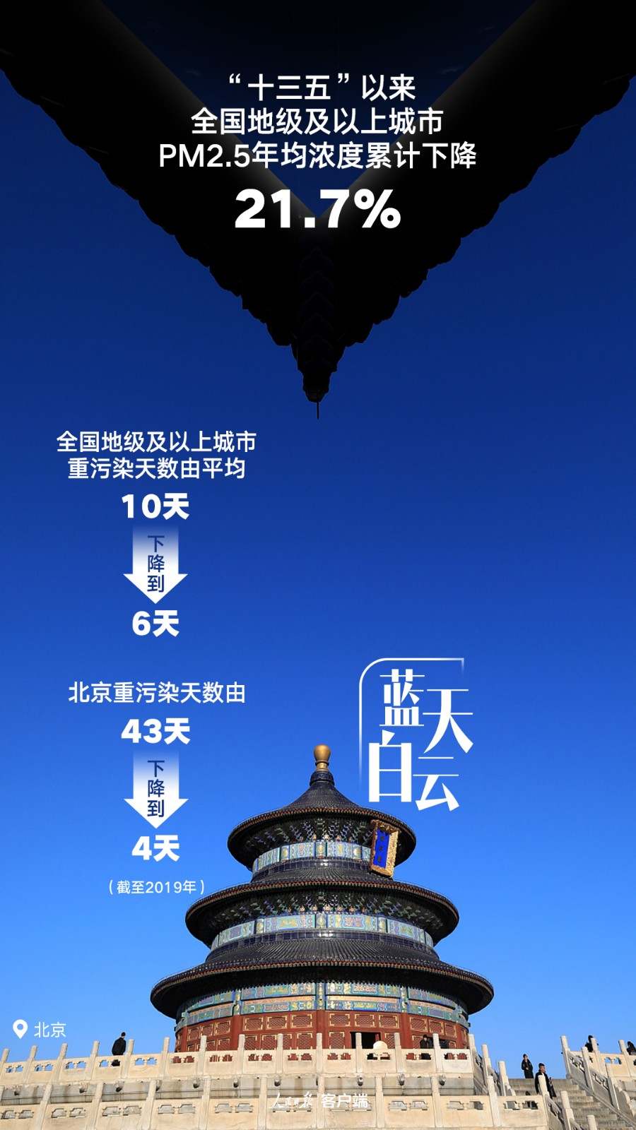 这五年，中国更美丽