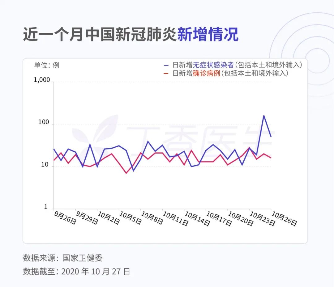 为什么新闻中新冠的“无症状感染”越来越多？