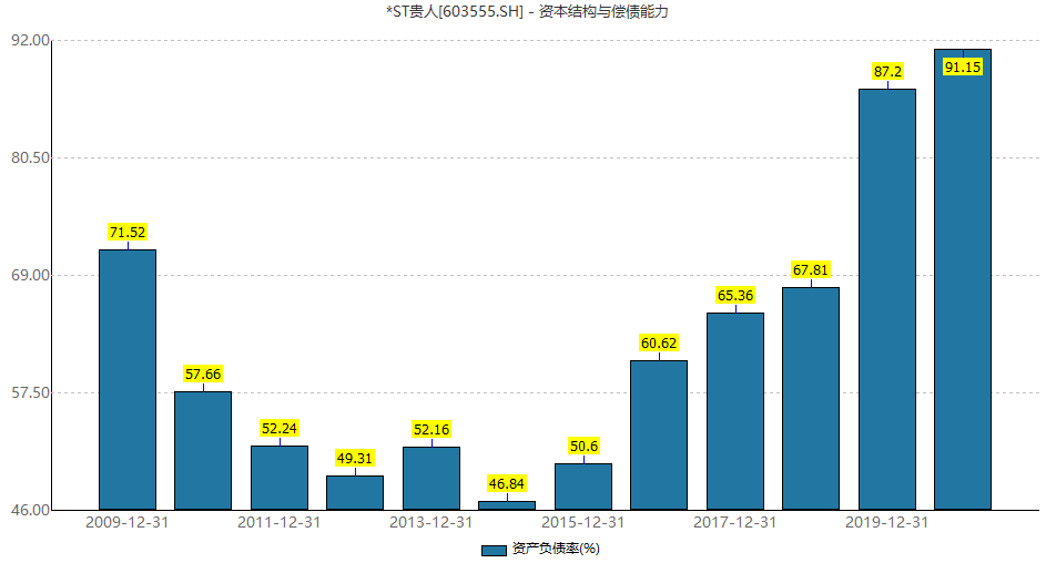 昔日“鞋王”没落成“老赖”，贵人鸟飞不起来