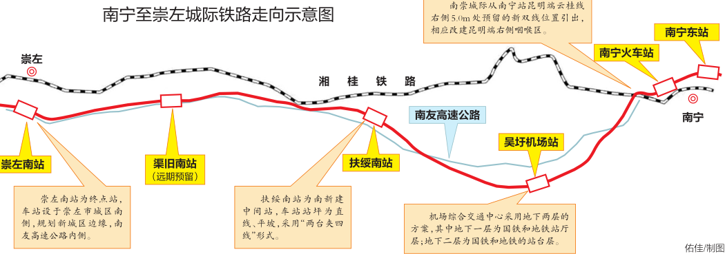 南崇铁路站点示意图(来源于网络)