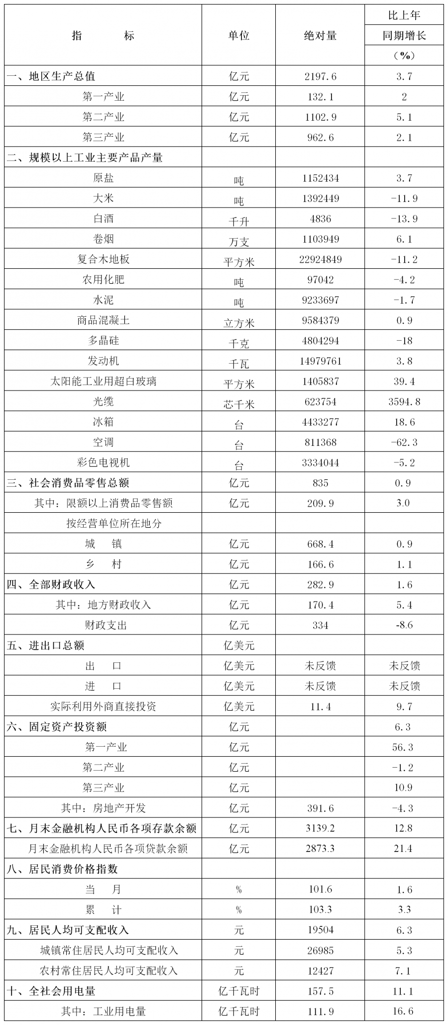 前三季度安徽省gdp_安徽前三季度各市GDP出炉!安庆增速倒数第一