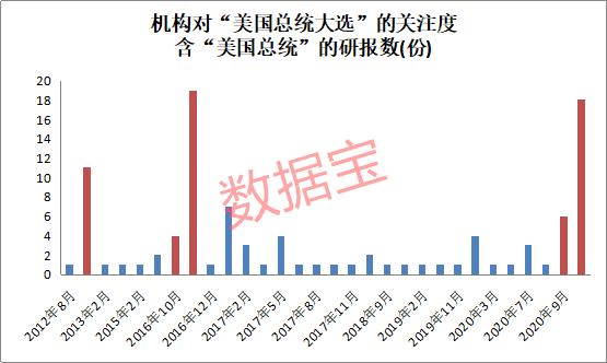 赌场风口大变70％下注特朗普赢！这四年都干了啥