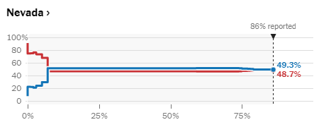 终战分析:摇摆州拜登全拿?特朗普闹事没用?