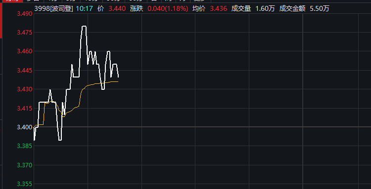 a股及港股的部分个股出现魔幻行情,开盘时川大智胜大涨1