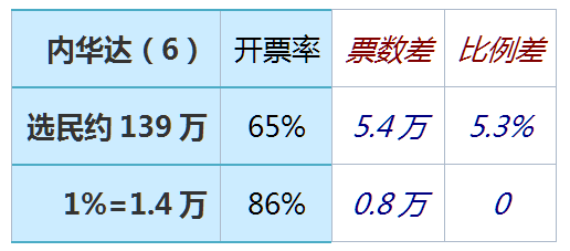 终战分析:摇摆州拜登全拿?特朗普闹事没用?