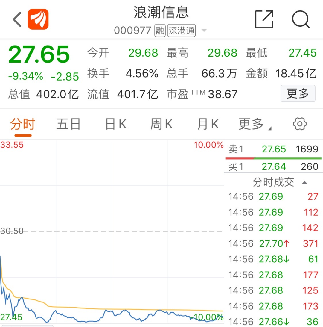 千亿科技巨头集体暴跌,华为,拜登释放利空信号?