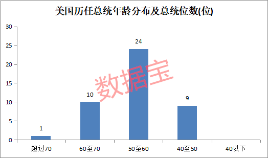 赌场风口大变70％下注特朗普赢！这四年都干了啥