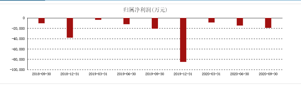 黄光裕再出手！昔日因它入狱，今朝为它保壳