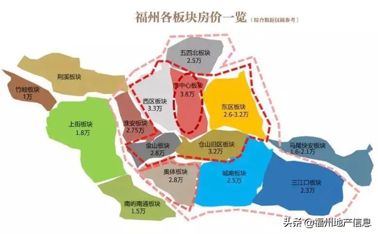 多个板块限价被打破,福州楼市,又开始逆天了?