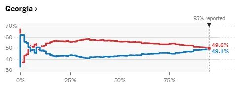 终战分析：摇摆州拜登全拿？特朗普闹事没用？