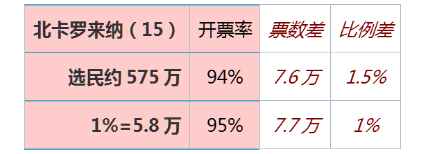 终战分析：摇摆州拜登全拿？特朗普闹事没用？