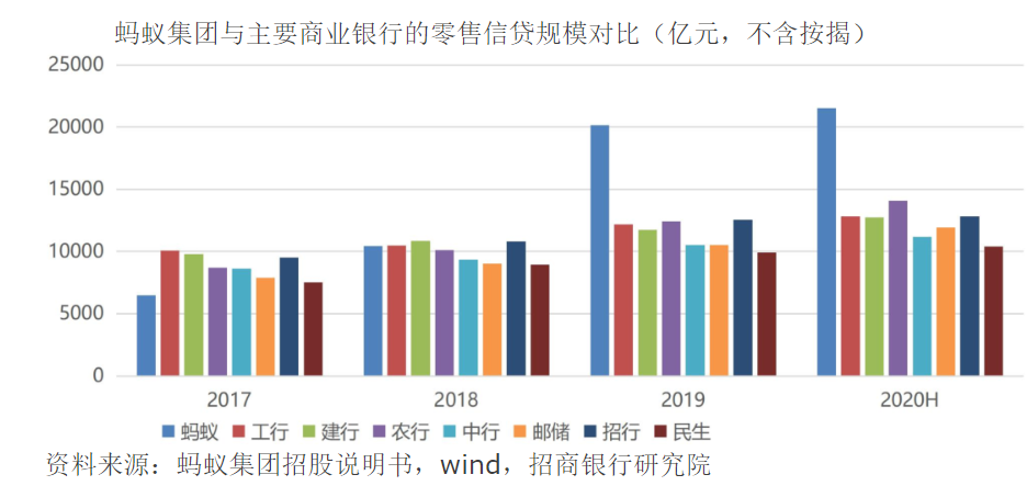 游戏规则变了，蚂蚁不再是1天前的蚂蚁了