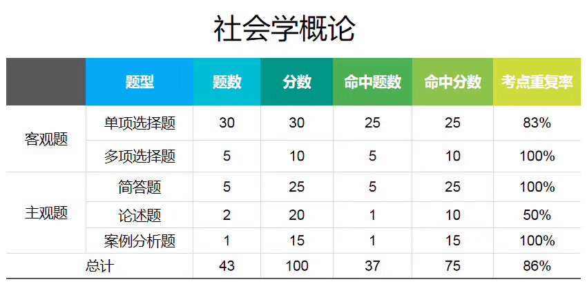 大牛教育自考押题命中率突破历史新高赢学员好口碑