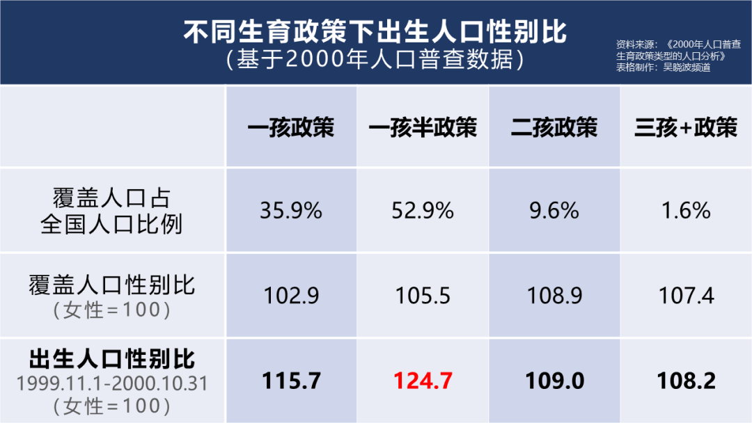 一个比老龄化更紧迫的人口问题