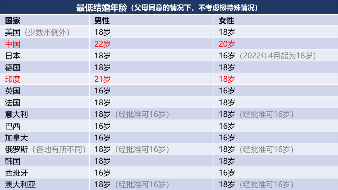 一个比老龄化更紧迫的人口问题