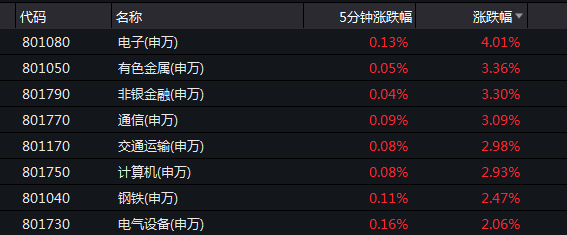 全球拜登牛？中国资产暴涨！拜登将撤销特朗普政策？