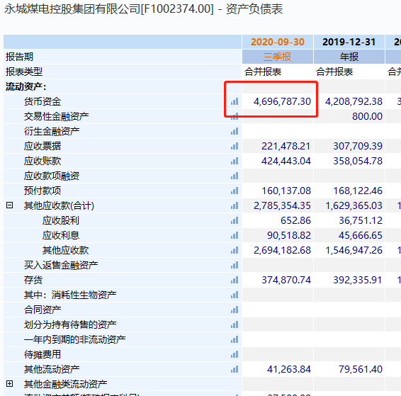 千亿国企爆雷：账上400多亿 结果10亿都还不起