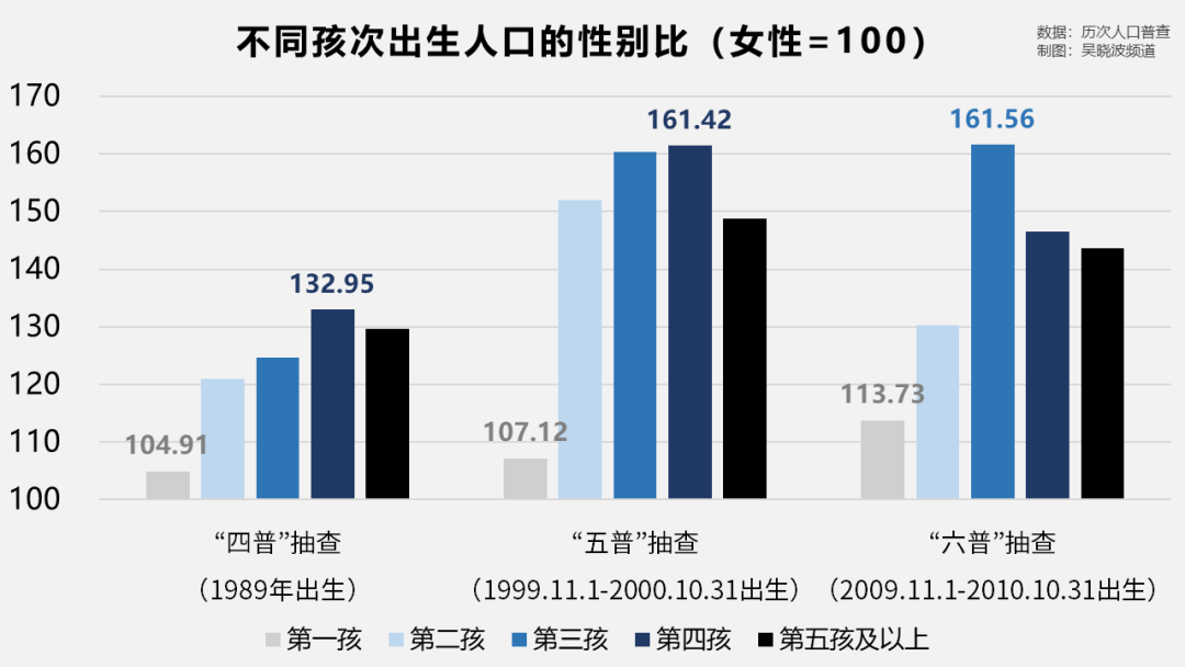 一个比老龄化更紧迫的人口问题