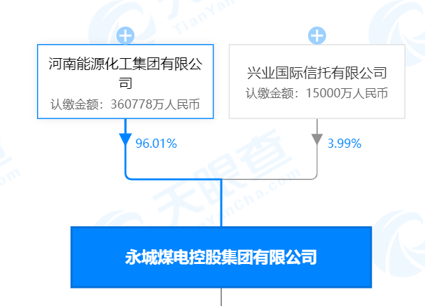 千亿国企爆雷：账上400多亿 结果10亿都还不起