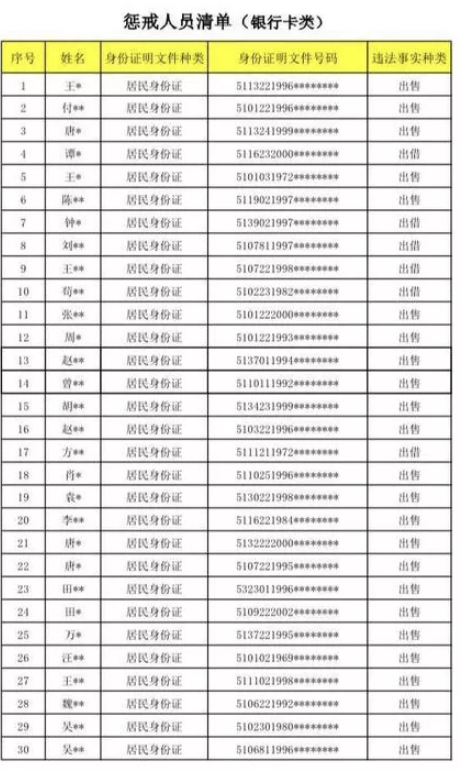多地公安出手：这些人5年内禁用支付宝和微信支付