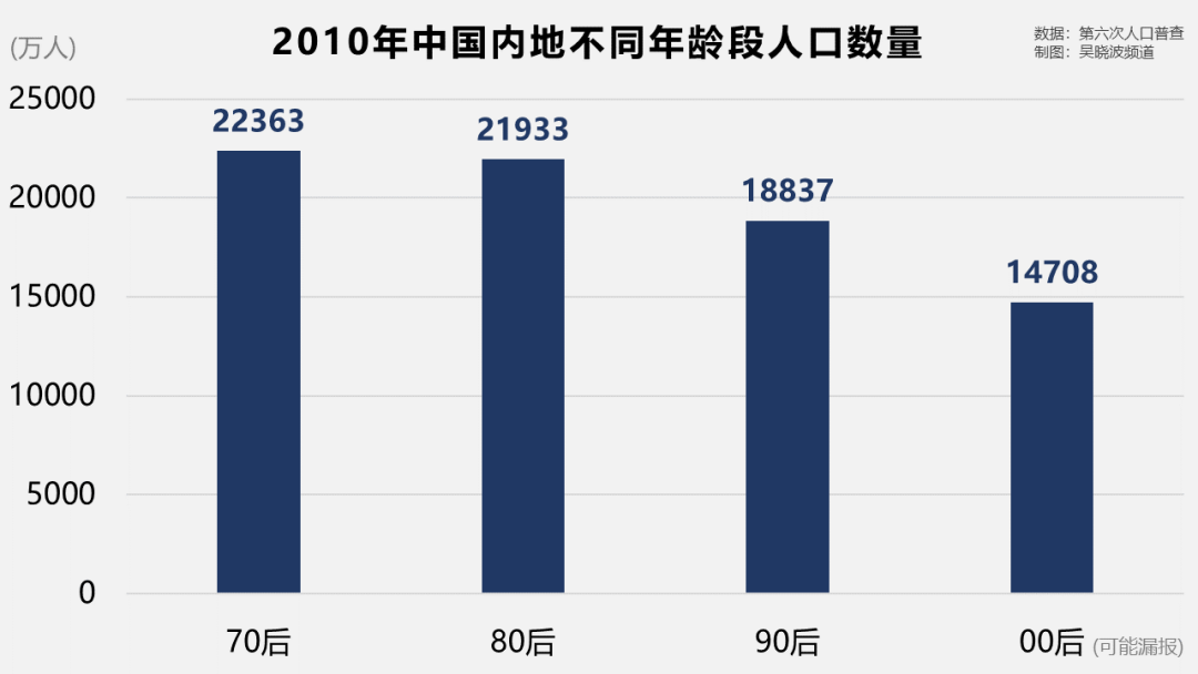 一个比老龄化更紧迫的人口问题