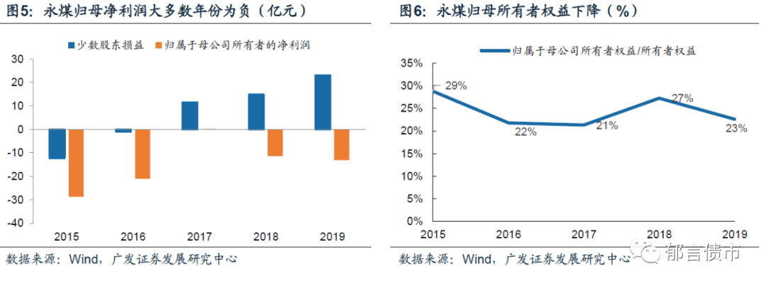 千亿国企爆雷：账上400多亿 结果10亿都还不起