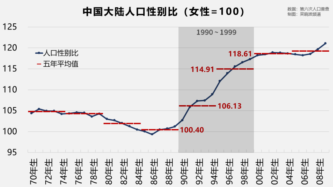 一个比老龄化更紧迫的人口问题