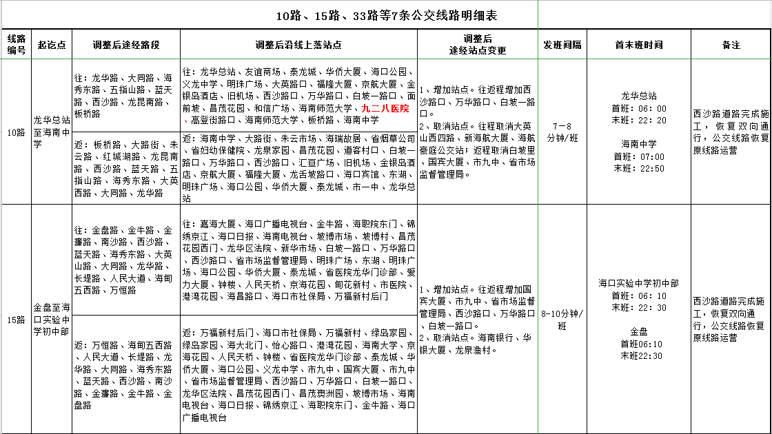 12日起海口10路15路33路等7条公交线路恢复西沙路通行