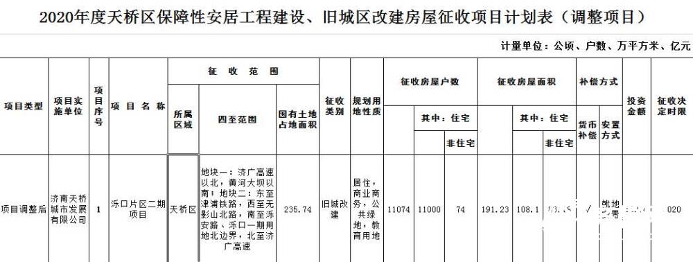 济南泺口二期拆迁这次来真的?