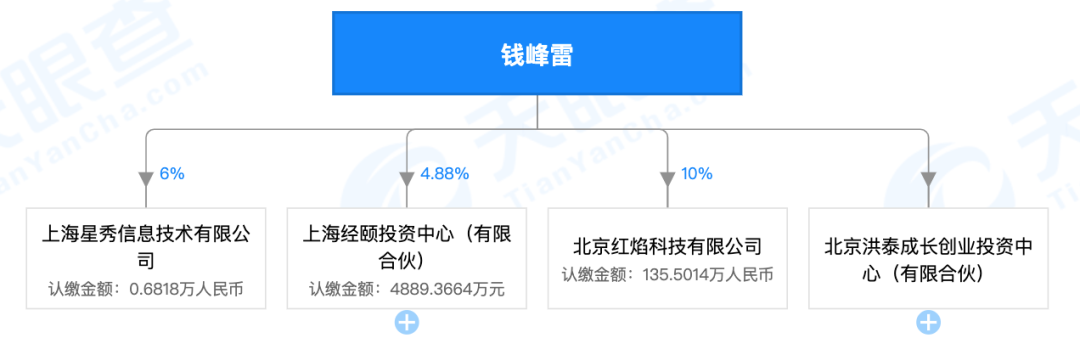 蚂蚁股东钱峰雷被砍伤！曾3400万拍下马云第一幅油画